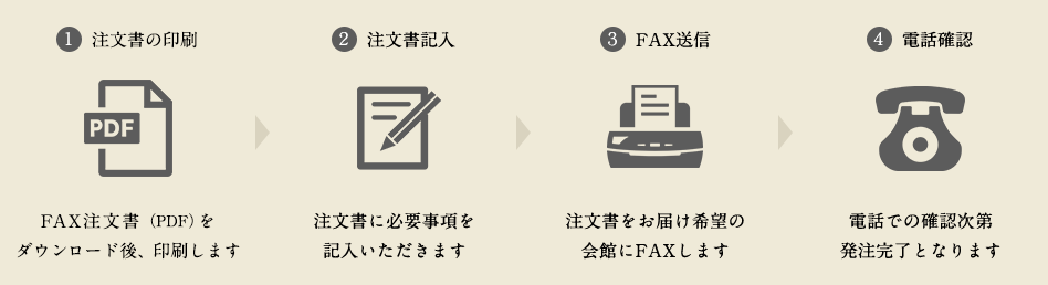 図：供花お申し込みの流れ