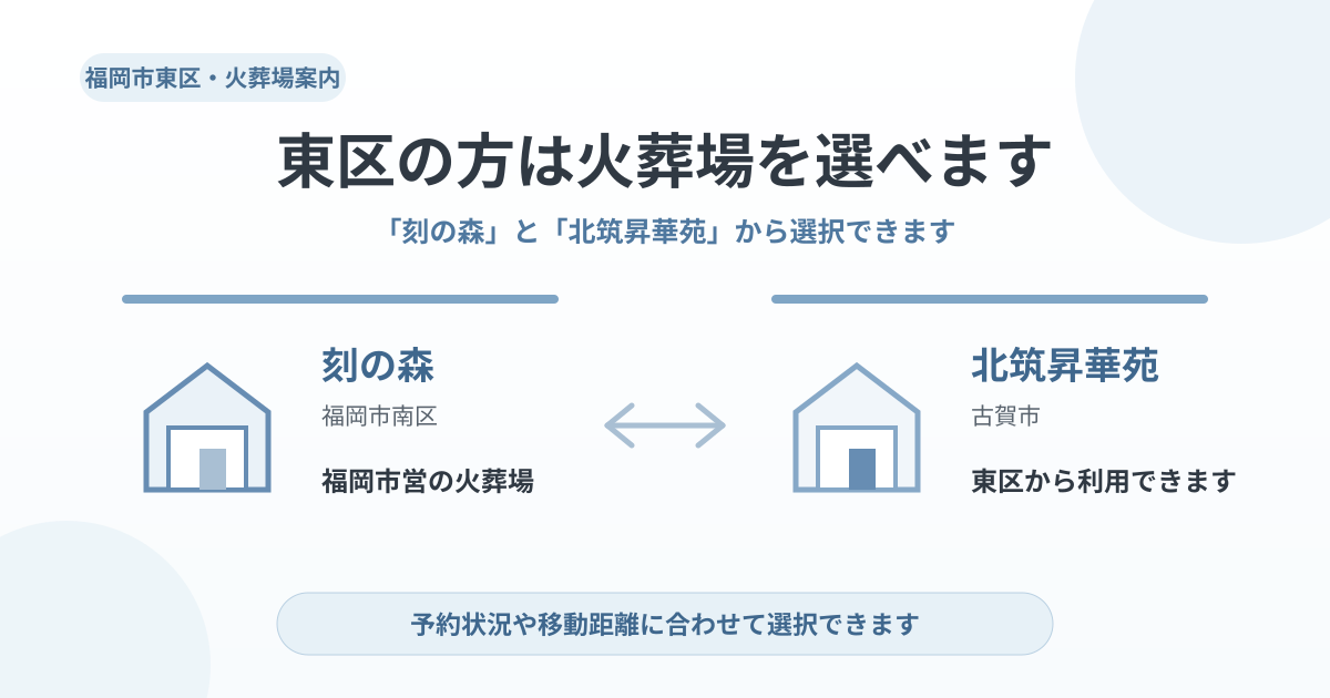 イメージ：福岡市東区の方が選べる火葬場｜刻の森と北筑昇華苑の違い
